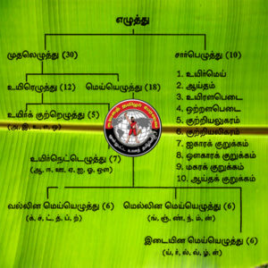 World Tamil Forum – உலகத் தமிழர் பேரவை » தமிழ் எழுத்து முறை!